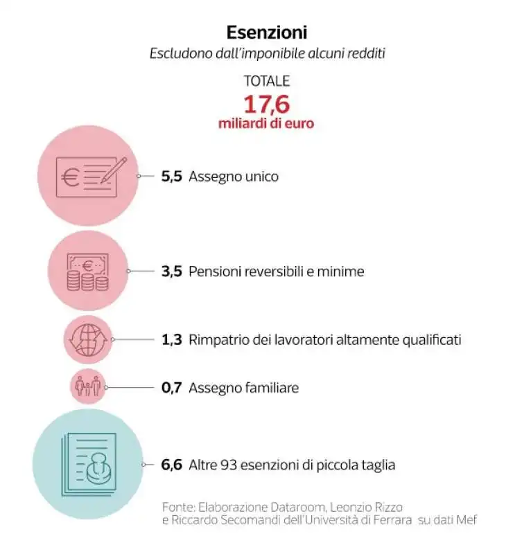 AGEVOLAZIONI FISCALI - DATAROOM 