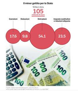 AGEVOLAZIONI FISCALI - DATAROOM