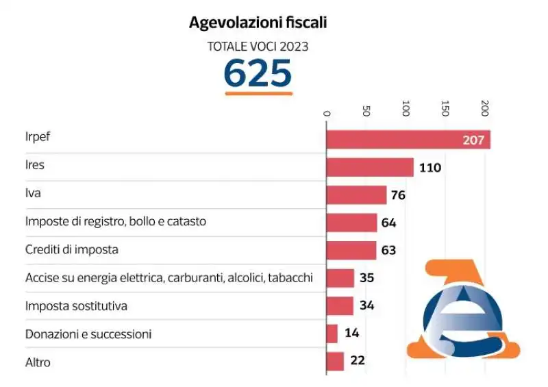 AGEVOLAZIONI FISCALI - DATAROOM 