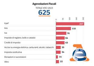 AGEVOLAZIONI FISCALI - DATAROOM