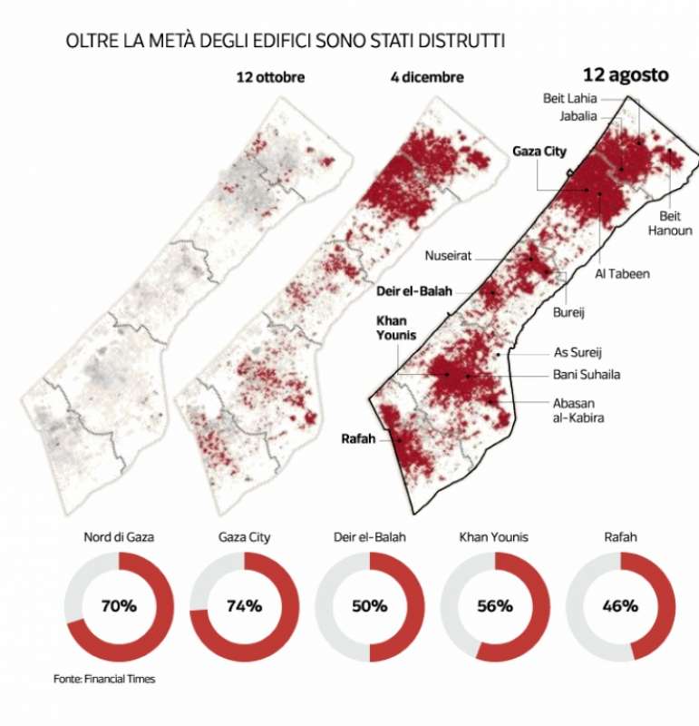 edifici distrutti nella striscia di gaza