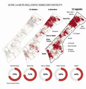 edifici distrutti nella striscia di gaza