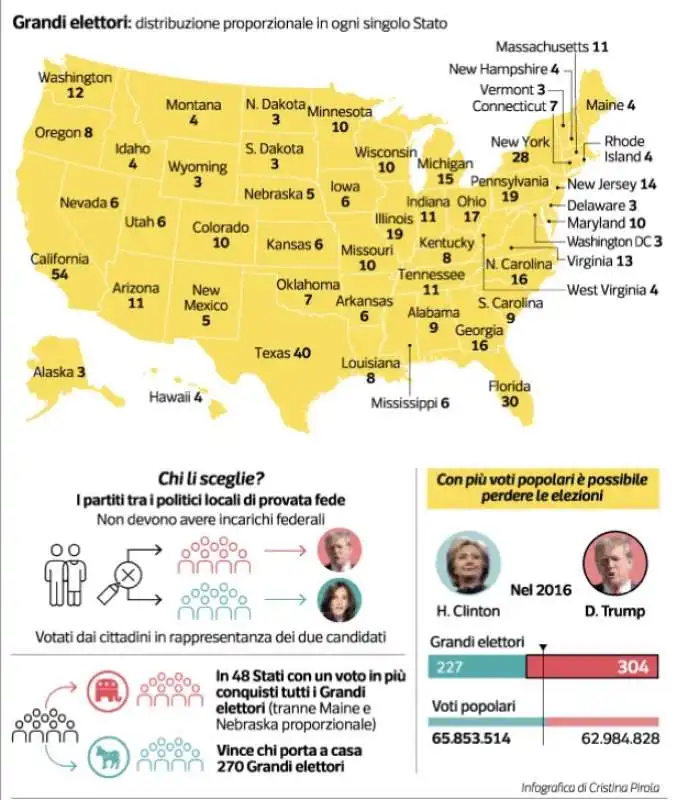 elezioni presidenziali usa - dataroom 