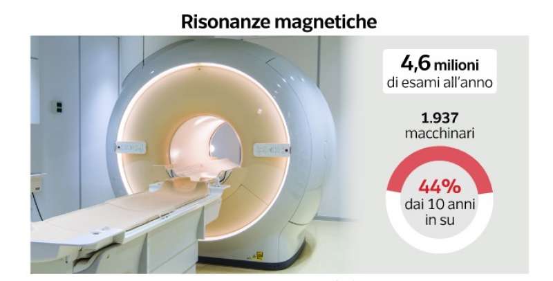 esami medici in ospedale - dataroom