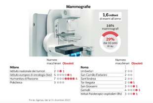 esami medici in ospedale - dataroom