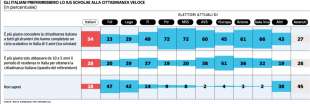 GLI ITALIANI PREFERIREBBERO LO IUS SCHOLAE ALLA CITTADINANZA VELOCE - SONDAGGIO NOTO PER REPUBBLICA