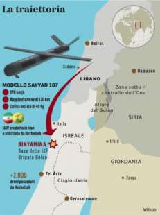 il drone di hezbollah che ha colpito israele