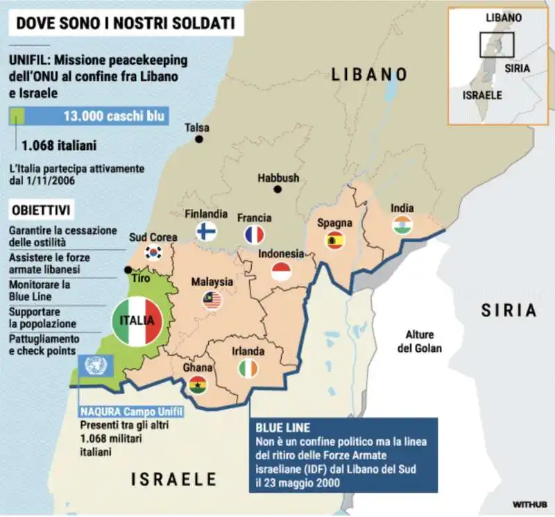 LA MISSIONE UNIFIL IN LIBANO  