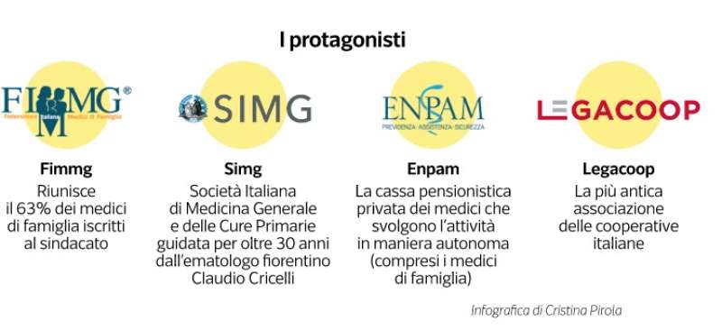 MEDICI DI FAMIGLIA - DATAROOM 1