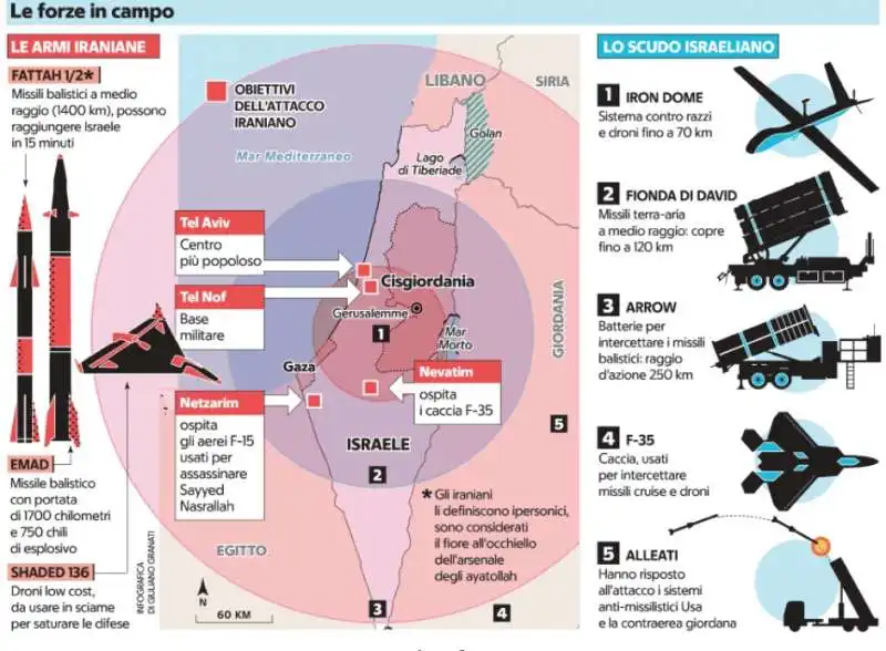 MISSILI IRANIANI E SCUDO ISRAELIANO - INFOGRAFICA DI REPUBBLICA 