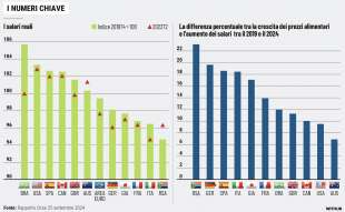 STIPENDI - LA STAMPA