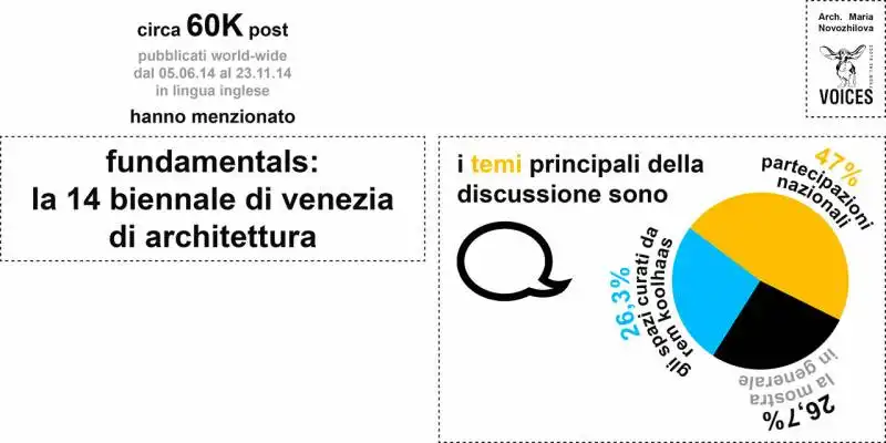 Domus_Biennale Arch grafico