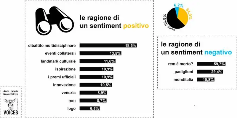 Domus_Biennale Arch grafico