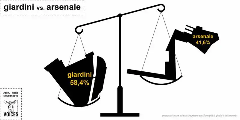 Domus_Biennale Arch grafico