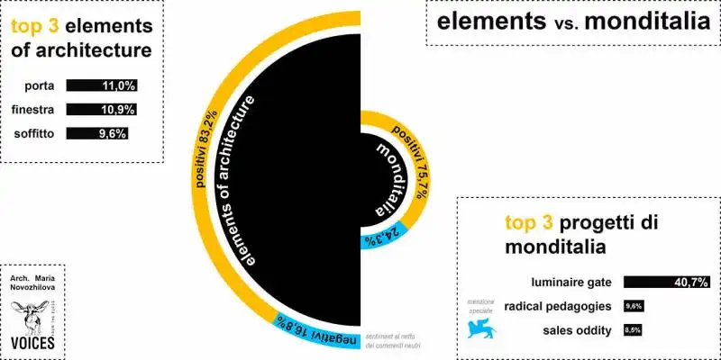 Domus_Biennale Arch grafico