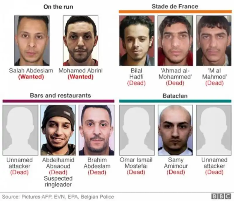 la rete dei terroristi di parigi