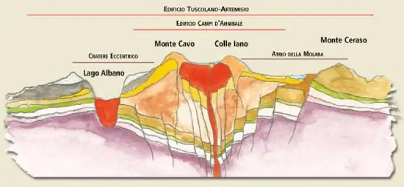 castelli romani colli albani