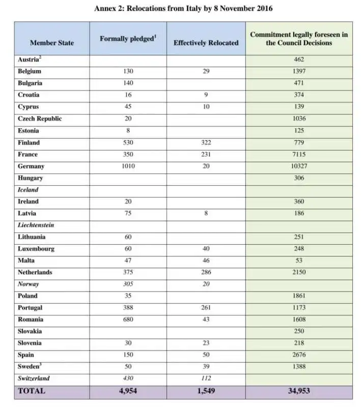 immigrazione