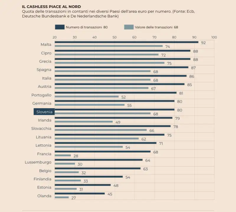 contanti europa