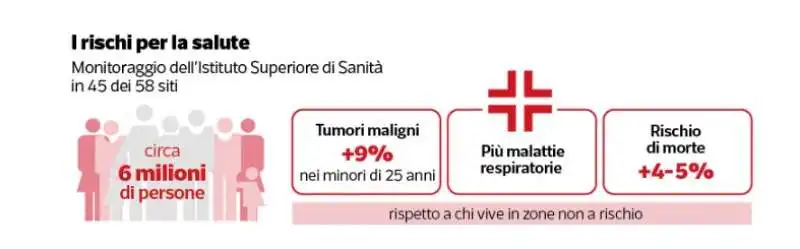 dataroom sulla contaminazione ambientale  1