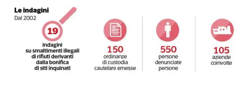 dataroom sulla contaminazione ambientale  3