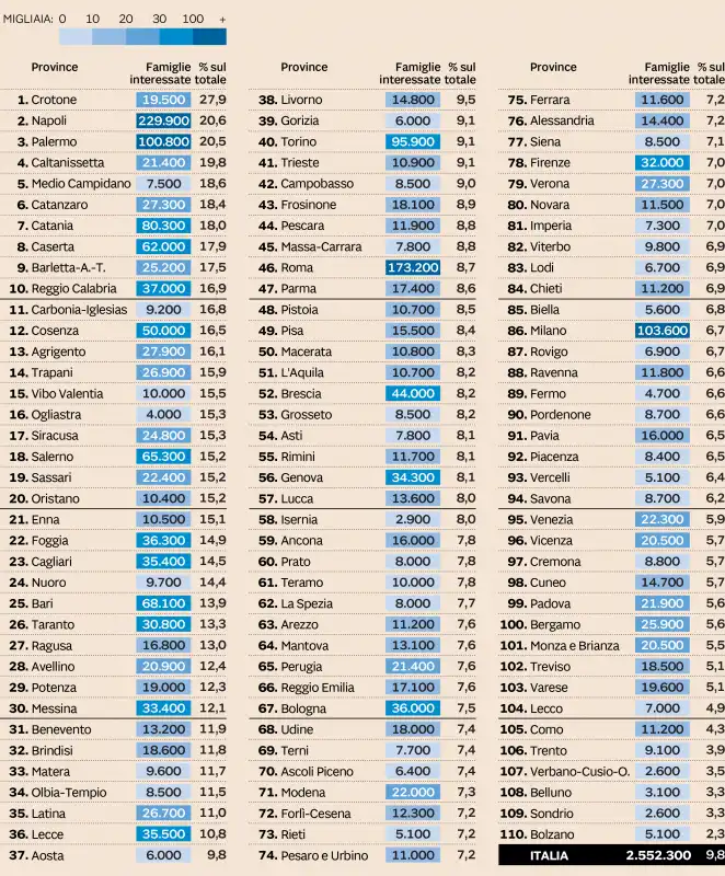 GRAFICO IL REDDITO DI CITTADINANZA PER PROVINCE