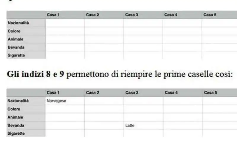 il test di einstein 2 