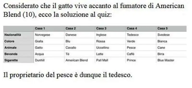 il test di einstein 7 