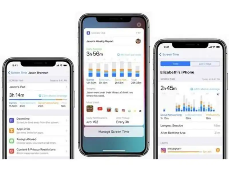 IPHONE FUNZIONE TEMPO DI UTILIZZO