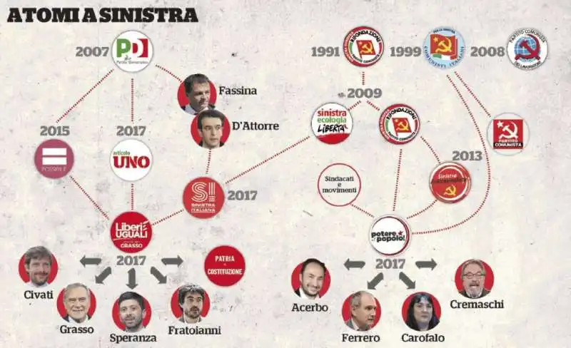 LA GALASSIA DELLA SINISTRA