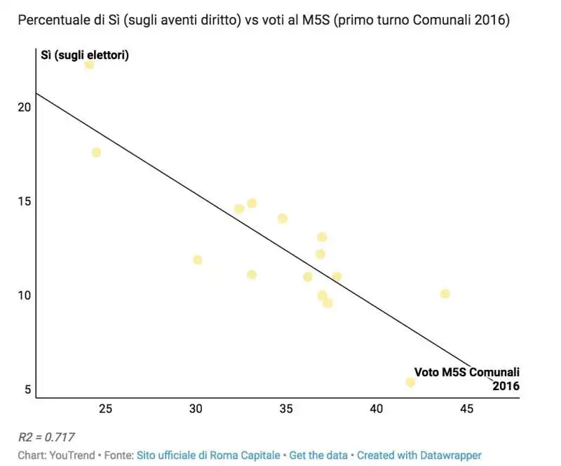 mappa del voto del referendum su atac 3