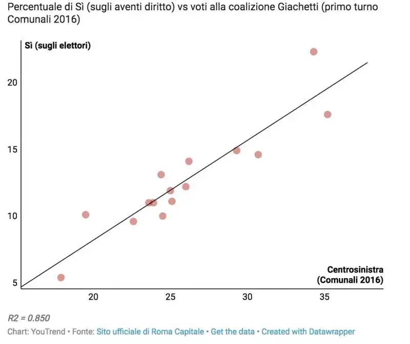 mappa del voto del referendum su atac 4