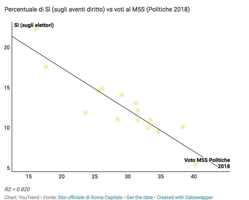 mappa del voto del referendum su atac 6