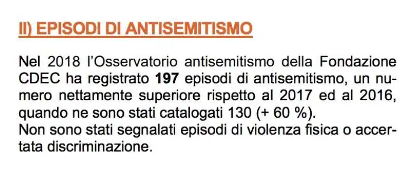 DATI OSSERVATORIO ANTISEMITISMO  