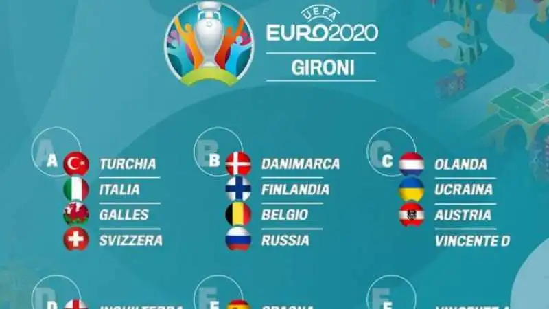 euro 2020 sorteggio