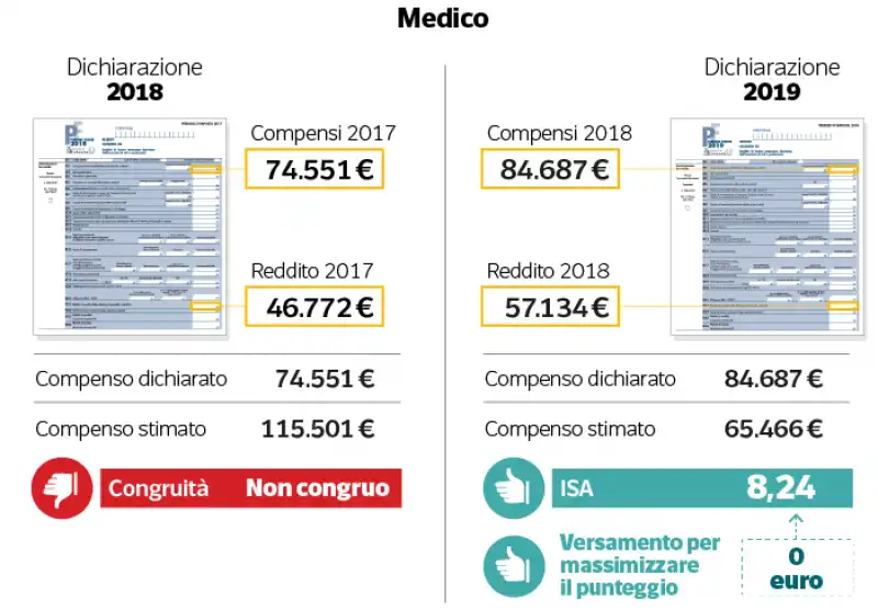 l'algoritmo delle tasse