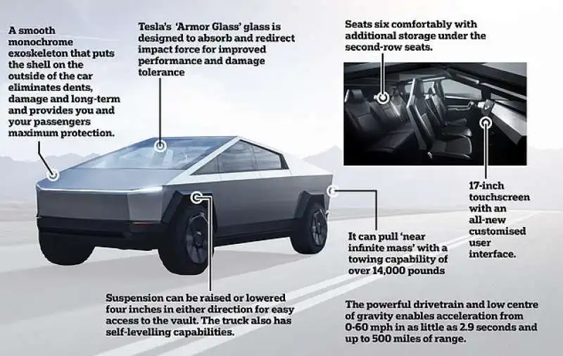 tesla cybertruck 3