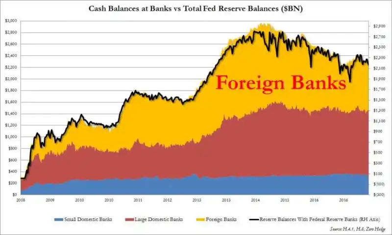 zerohedge su deutsche bank