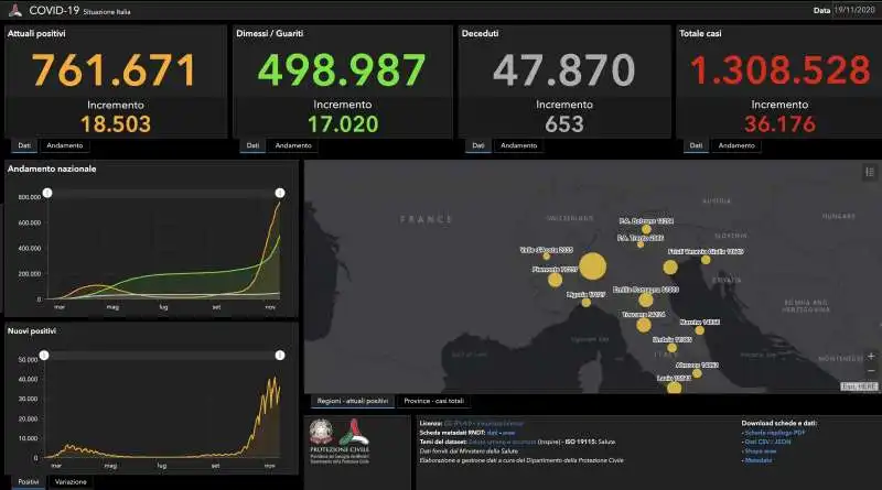 coronavirus   i dati della protezione civile 