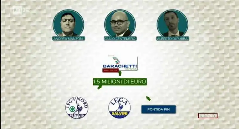 BARACHETTI DI RUBBA MANZONI CENTEMERO – LOMBARDIA FILM COMMISSION