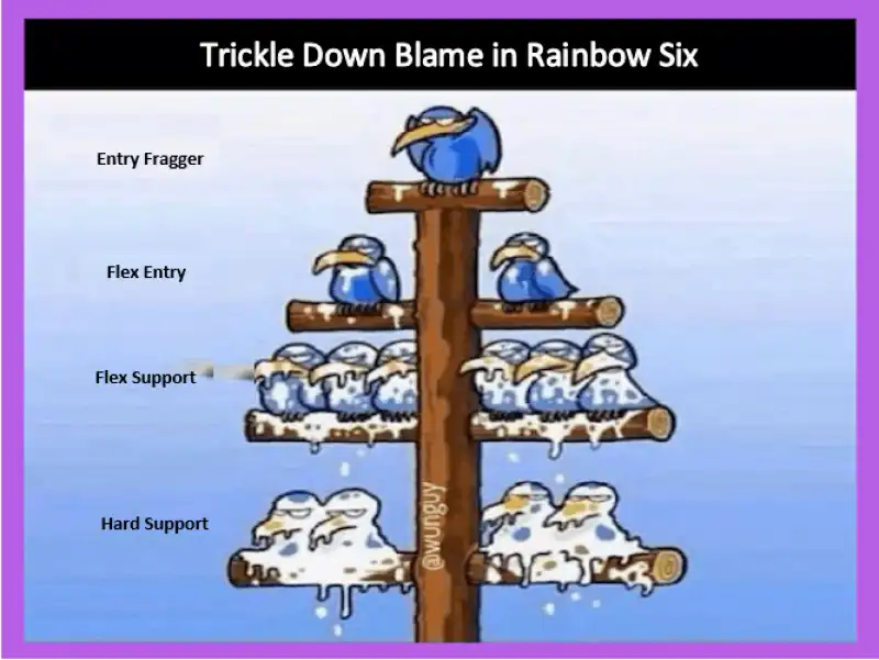 la teoria del trickle down meme 