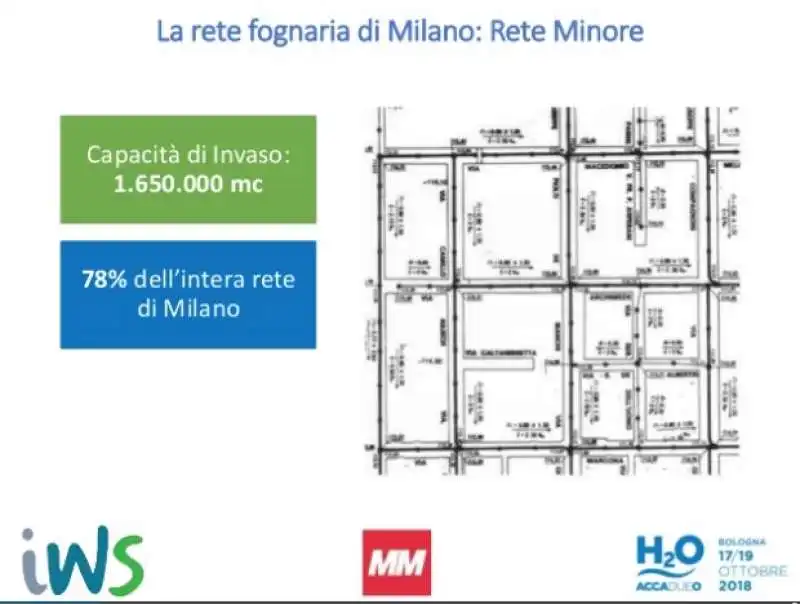 presentazione di milano metropolitane  1