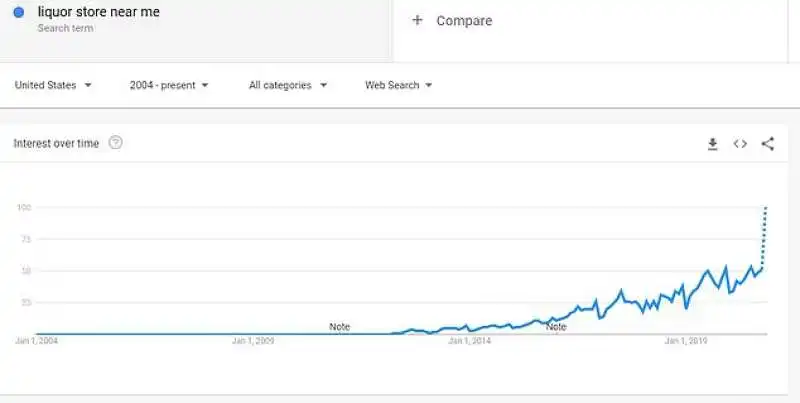 ricerche su google durante la notte elettorale