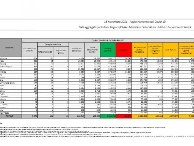 bollettino 16 novembre 2021