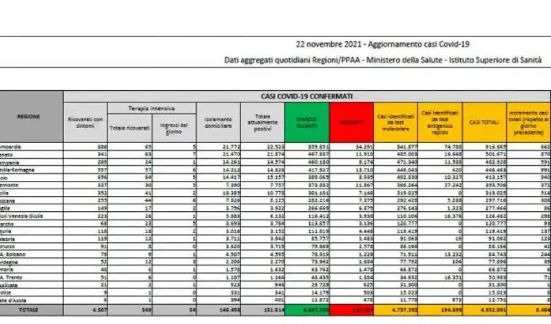 BOLLETTINO 22 novEMBRE 2021