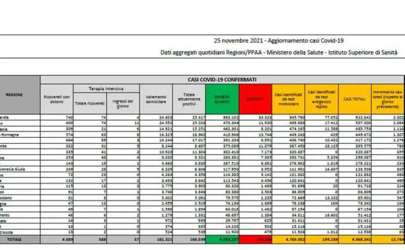 BOLLETTINO 25 NOVEMBRE 2021