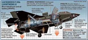 F-35B Lightning II 2