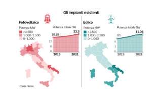 gli impianti di rinnovabili esistenti in italia