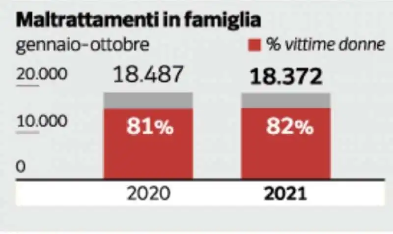 i dati sulla violenza sulle donne   maltrattamenti