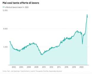 IL CAMBIAMENTO DEL LAVORO NEGLI STATI UNITI